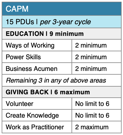 PDU-CAPM-table1.png